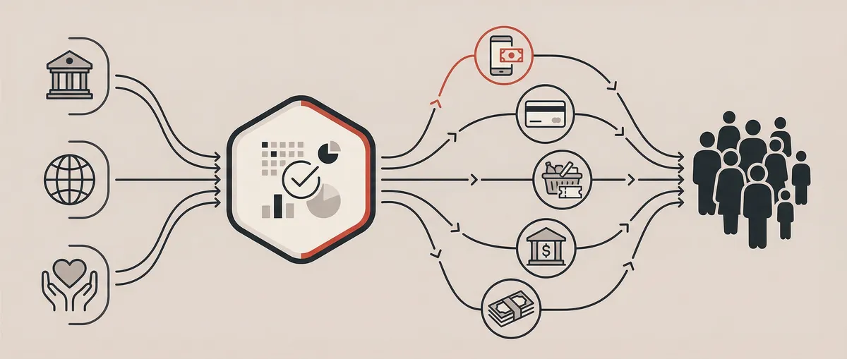 Delivery mechanisms flow diagram showing donors to beneficiaries via multiple channels
